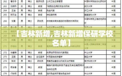 【吉林新增,吉林新增保研学校名单】