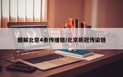 图解北京4条传播链/北京新冠传染链