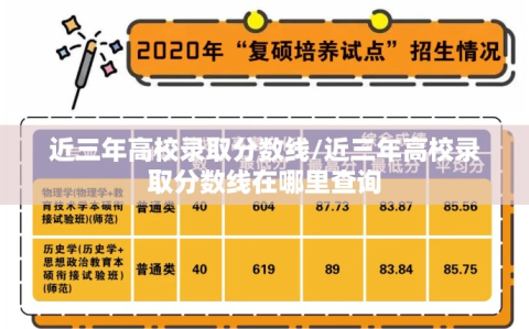 近三年高校录取分数线/近三年高校录取分数线在哪里查询