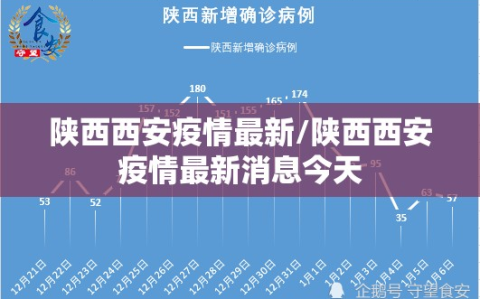 陕西西安疫情最新/陕西西安疫情最新消息今天