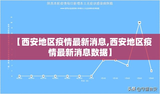 【西安地区疫情最新消息,西安地区疫情最新消息数据】 【西安地区疫情最新消息,西安地区疫情最新消息数据】