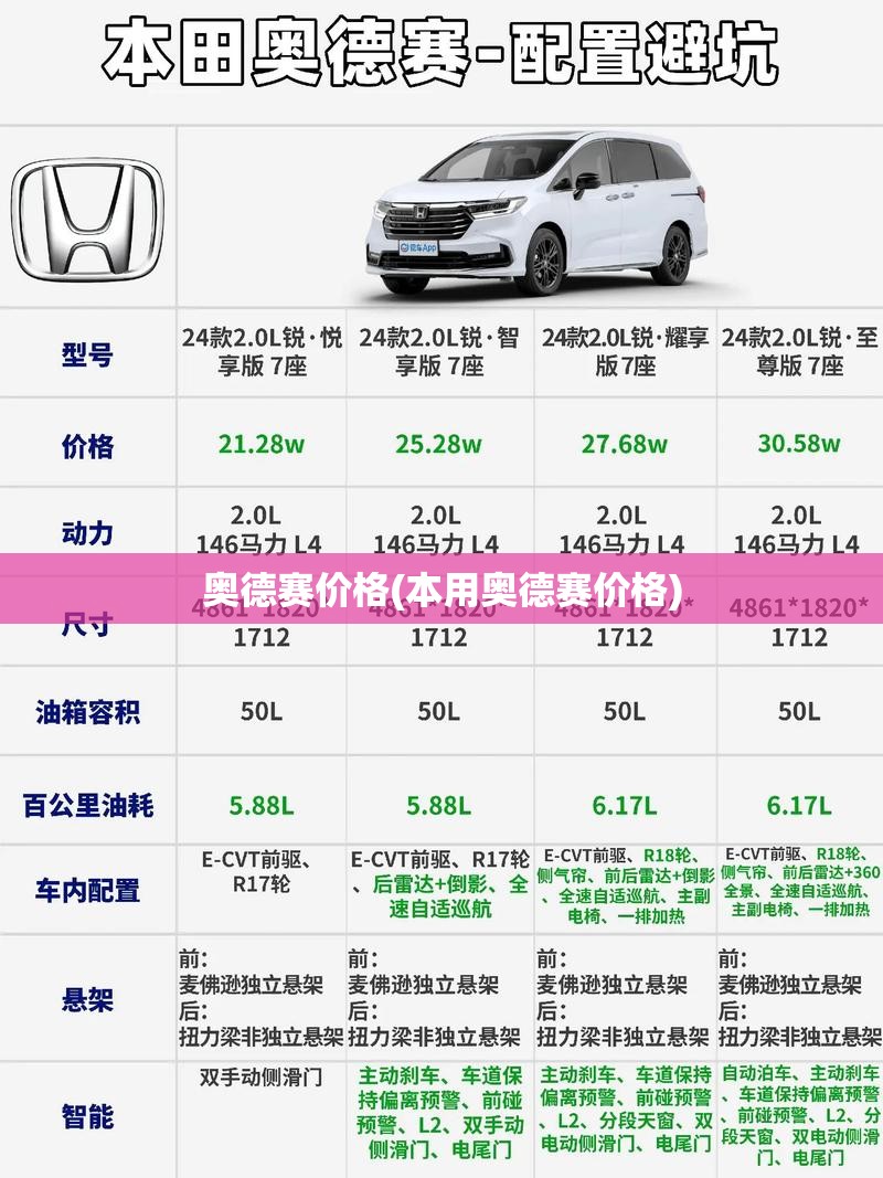 奥德赛价格(本用奥德赛价格) 奥德赛价格(本用奥德赛价格)