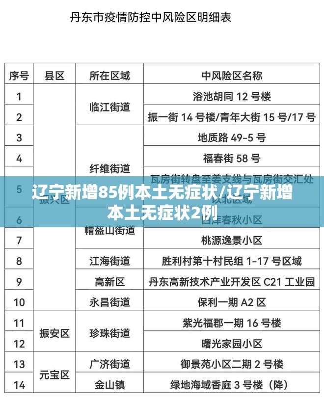 辽宁新增85例本土无症状/辽宁新增本土无症状2例