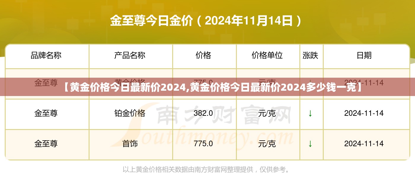 【黄金价格今日最新价2024,黄金价格今日最新价2024多少钱一克】 【黄金价格今日最新价2024,黄金价格今日最新价2024多少钱一克】