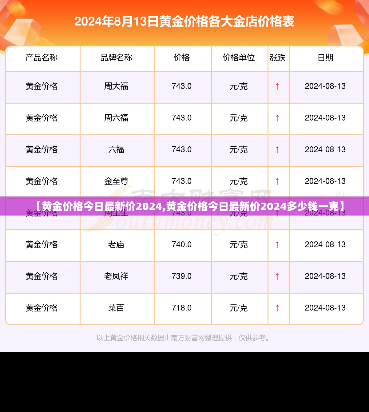 【黄金价格今日最新价2024,黄金价格今日最新价2024多少钱一克】 【黄金价格今日最新价2024,黄金价格今日最新价2024多少钱一克】