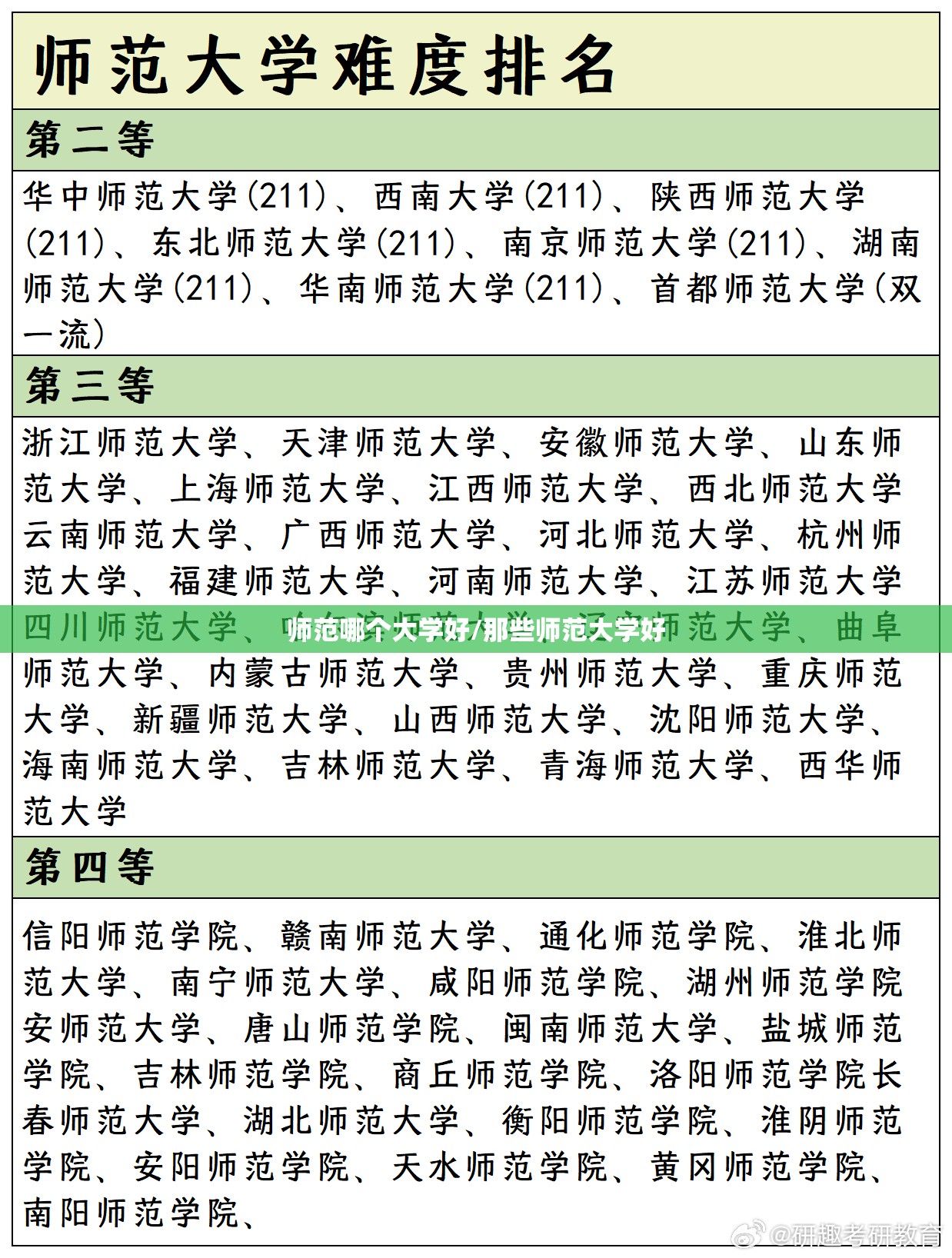 师范哪个大学好/那些师范大学好 师范哪个大学好/那些师范大学好