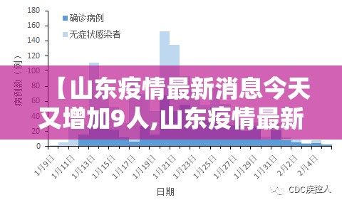 【山东疫情最新消息今天又增加9人,山东疫情最新消息今天新增了15例】