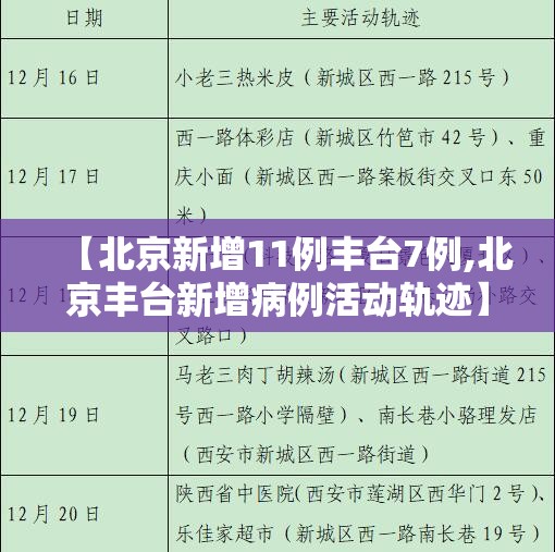 【北京新增11例丰台7例,北京丰台新增病例活动轨迹】