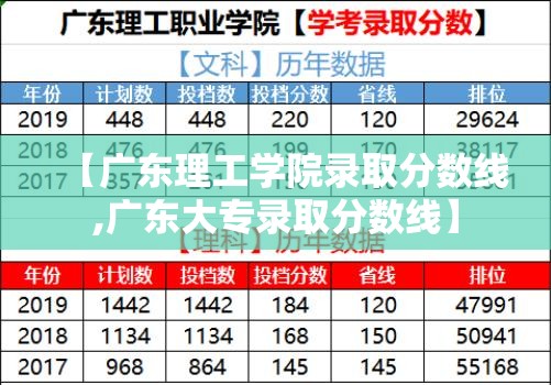 【广东理工学院录取分数线,广东大专录取分数线】