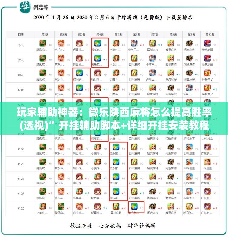 玩家辅助神器：微乐陕西麻将怎么提高胜率(透视)”开挂辅助脚本+详细开挂安装教程