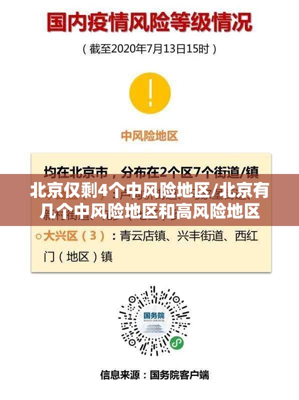 北京仅剩4个中风险地区/北京有几个中风险地区和高风险地区