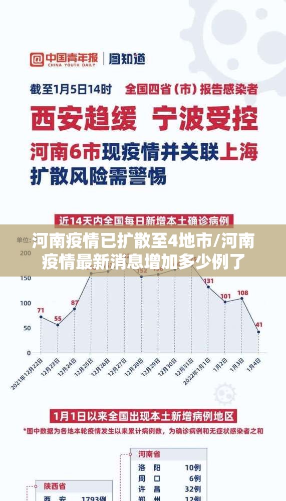 河南疫情已扩散至4地市/河南疫情最新消息增加多少例了 河南疫情已扩散至4地市/河南疫情最新消息增加多少例了