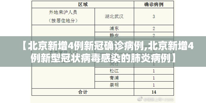 【北京新增4例新冠确诊病例,北京新增4例新型冠状病毒感染的肺炎病例】 【北京新增4例新冠确诊病例,北京新增4例新型冠状病毒感染的肺炎病例】