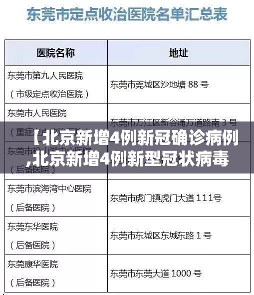 【北京新增4例新冠确诊病例,北京新增4例新型冠状病毒感染的肺炎病例】 【北京新增4例新冠确诊病例,北京新增4例新型冠状病毒感染的肺炎病例】