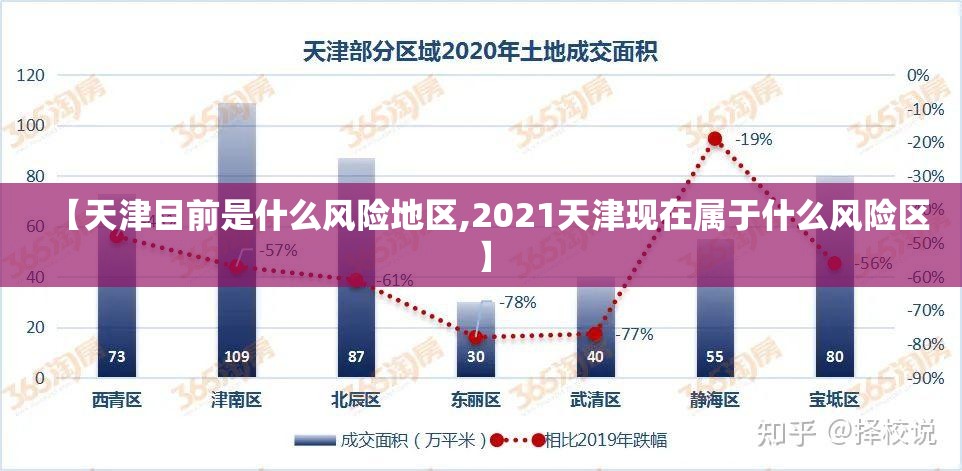 【天津目前是什么风险地区,2021天津现在属于什么风险区】 【天津目前是什么风险地区,2021天津现在属于什么风险区】