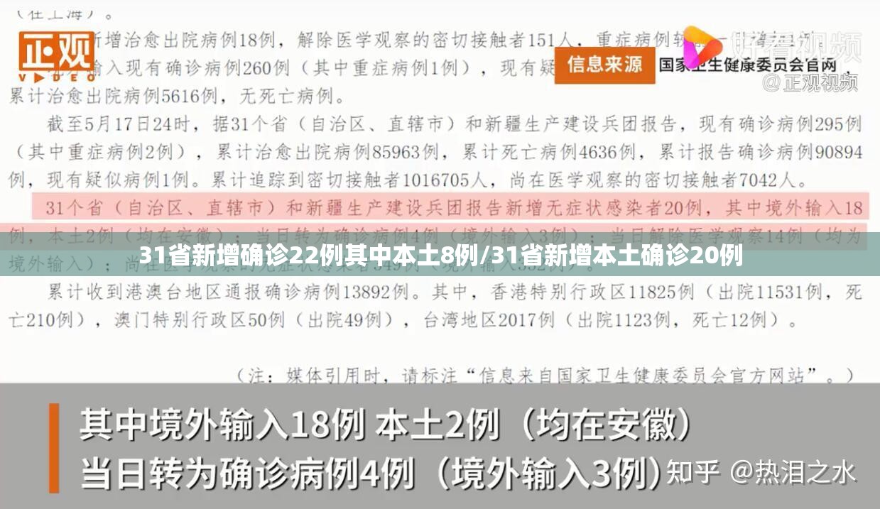 31省新增确诊22例其中本土8例/31省新增本土确诊20例 31省新增确诊22例其中本土8例/31省新增本土确诊20例