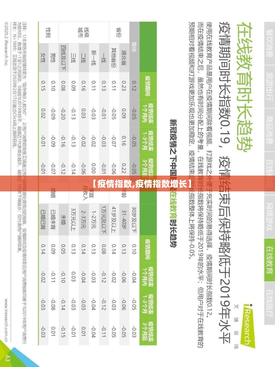 【疫情指数,疫情指数增长】 【疫情指数,疫情指数增长】