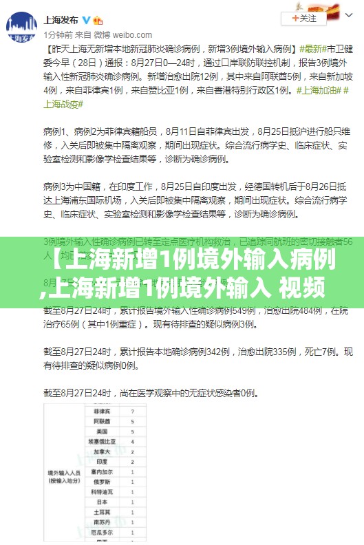 【上海新增1例境外输入病例,上海新增1例境外输入 视频】