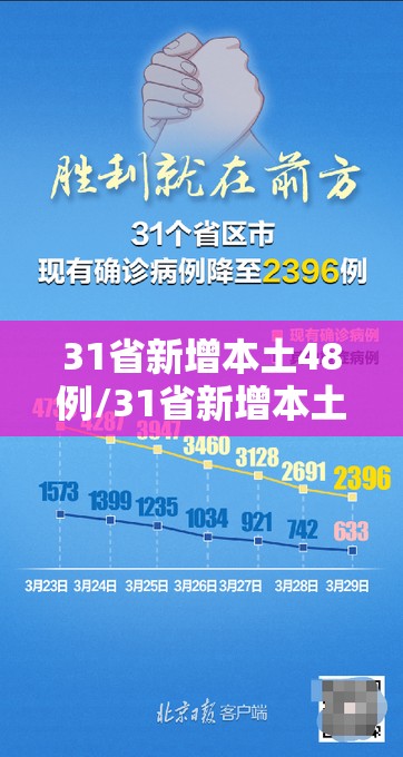31省新增本土48例/31省新增本土42例行动轨迹 31省新增本土48例/31省新增本土42例行动轨迹