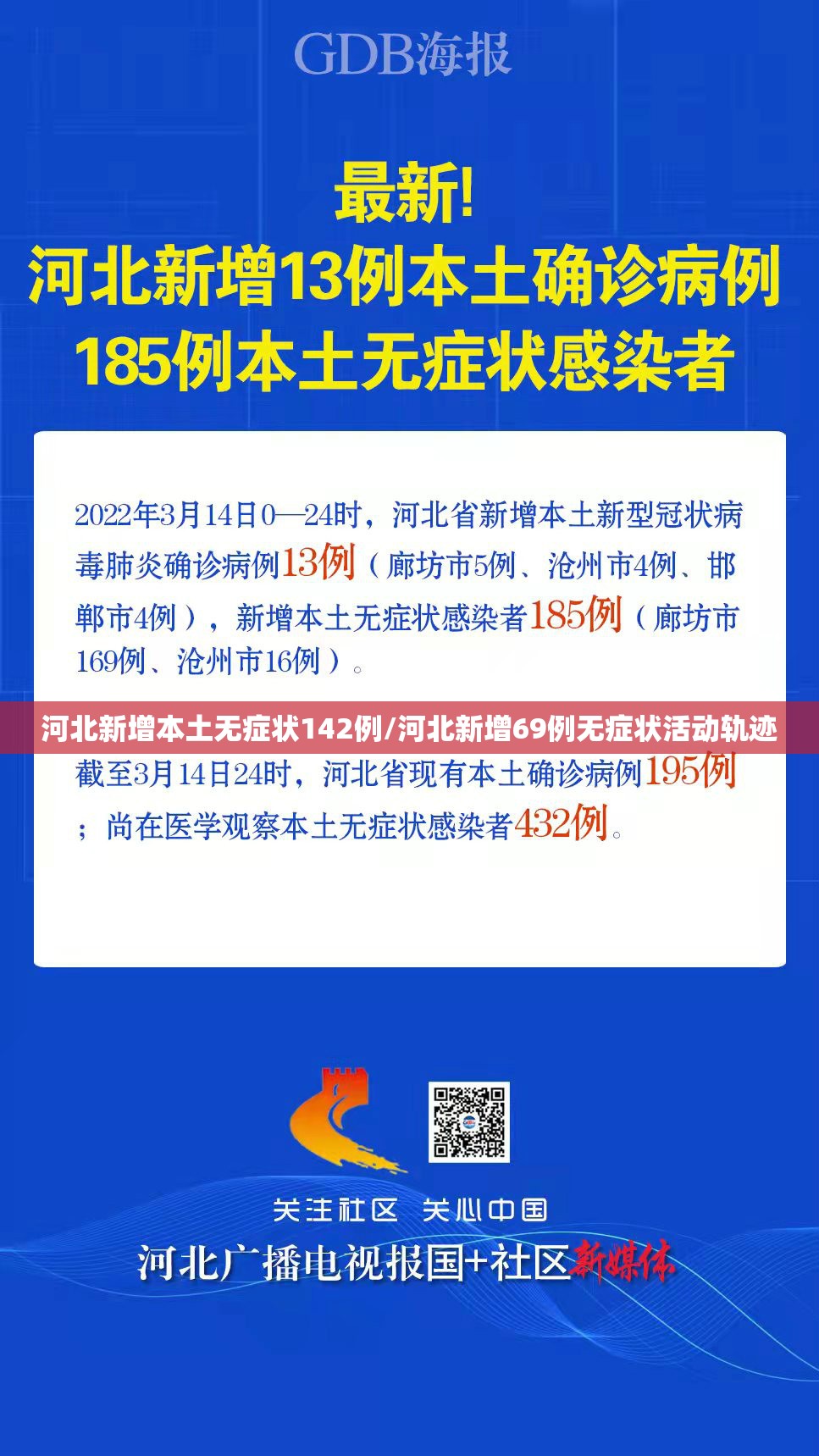河北新增本土无症状142例/河北新增69例无症状活动轨迹