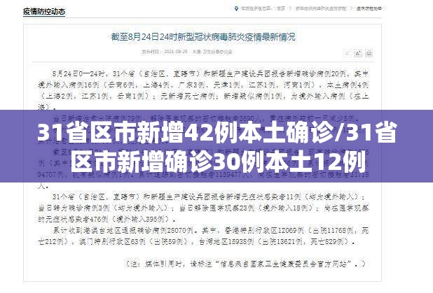 31省区市新增42例本土确诊/31省区市新增确诊30例本土12例 31省区市新增42例本土确诊/31省区市新增确诊30例本土12例