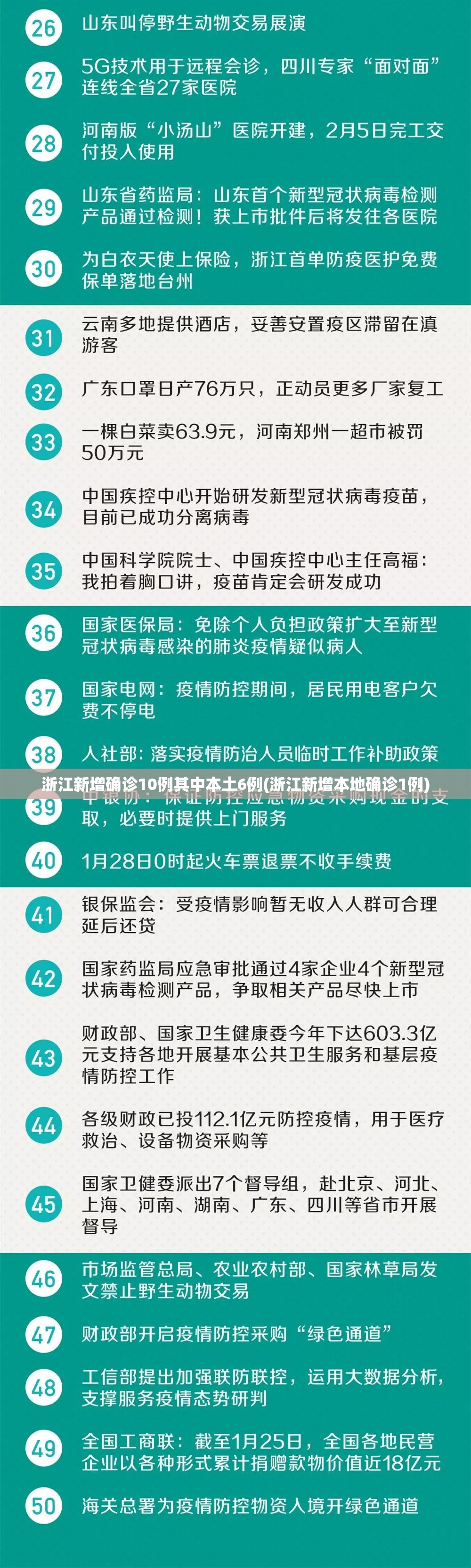 浙江新增确诊10例其中本土6例(浙江新增本地确诊1例)