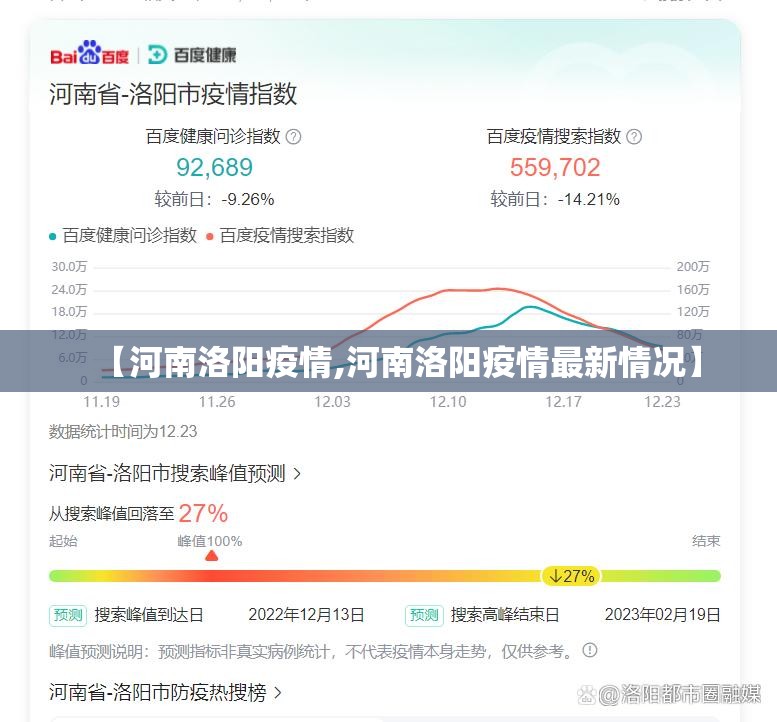 【河南洛阳疫情,河南洛阳疫情最新情况】 【河南洛阳疫情,河南洛阳疫情最新情况】