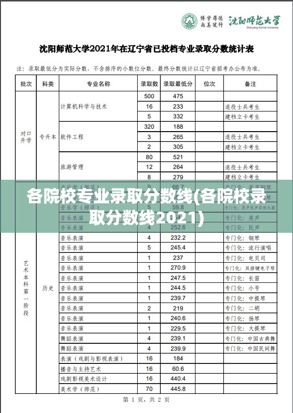各院校专业录取分数线(各院校录取分数线2021)
