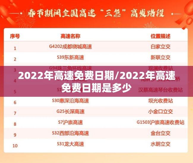 2022年高速免费日期/2022年高速免费日期是多少 2022年高速免费日期/2022年高速免费日期是多少