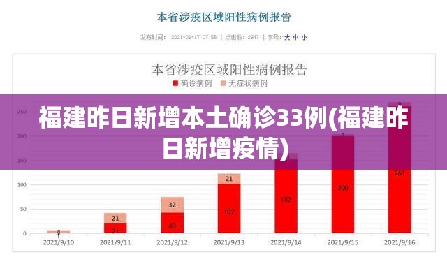 福建昨日新增本土确诊33例(福建昨日新增疫情)