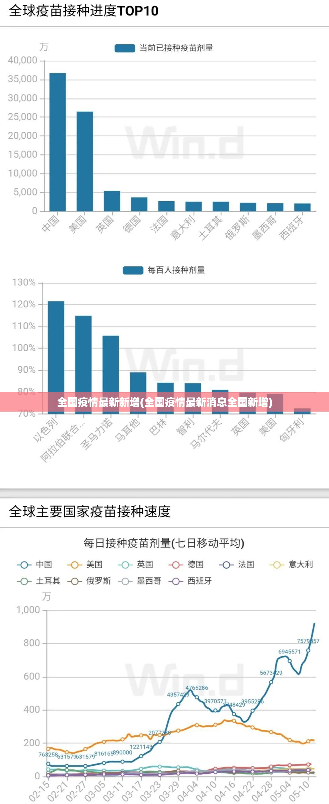 全国疫情最新新增(全国疫情最新消息全国新增) 全国疫情最新新增(全国疫情最新消息全国新增)