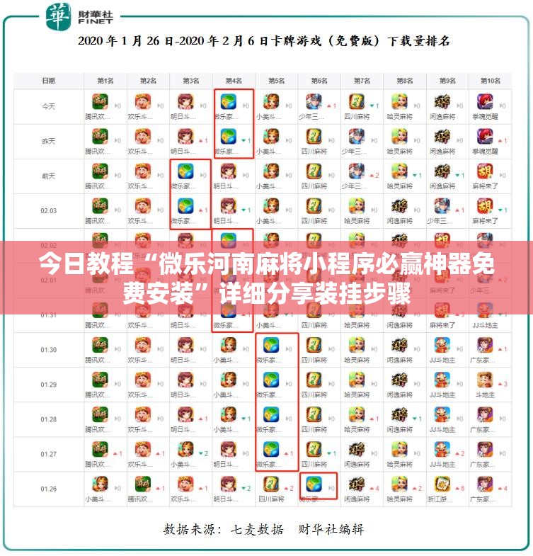 今日教程“微乐河南麻将小程序必赢神器免费安装”详细分享装挂步骤