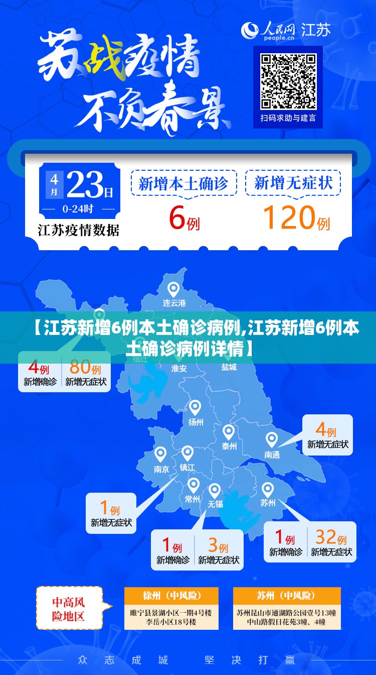 【江苏新增6例本土确诊病例,江苏新增6例本土确诊病例详情】 【江苏新增6例本土确诊病例,江苏新增6例本土确诊病例详情】