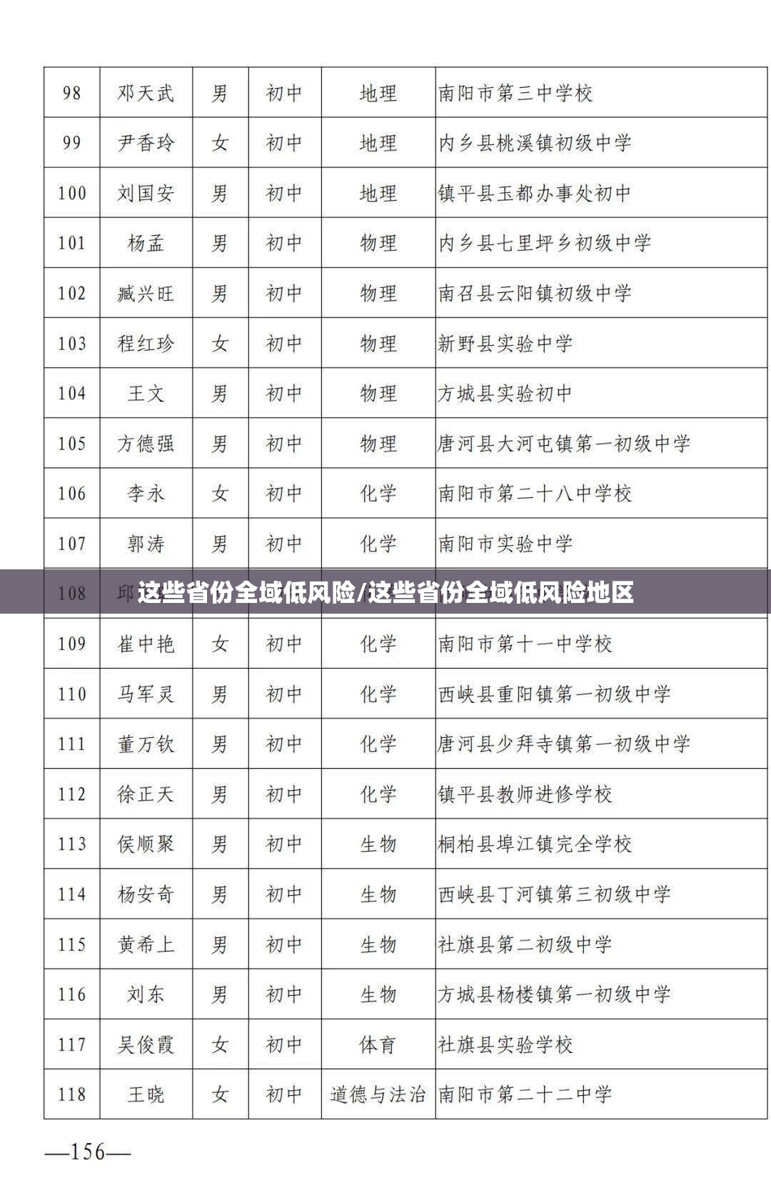 这些省份全域低风险/这些省份全域低风险地区 这些省份全域低风险/这些省份全域低风险地区