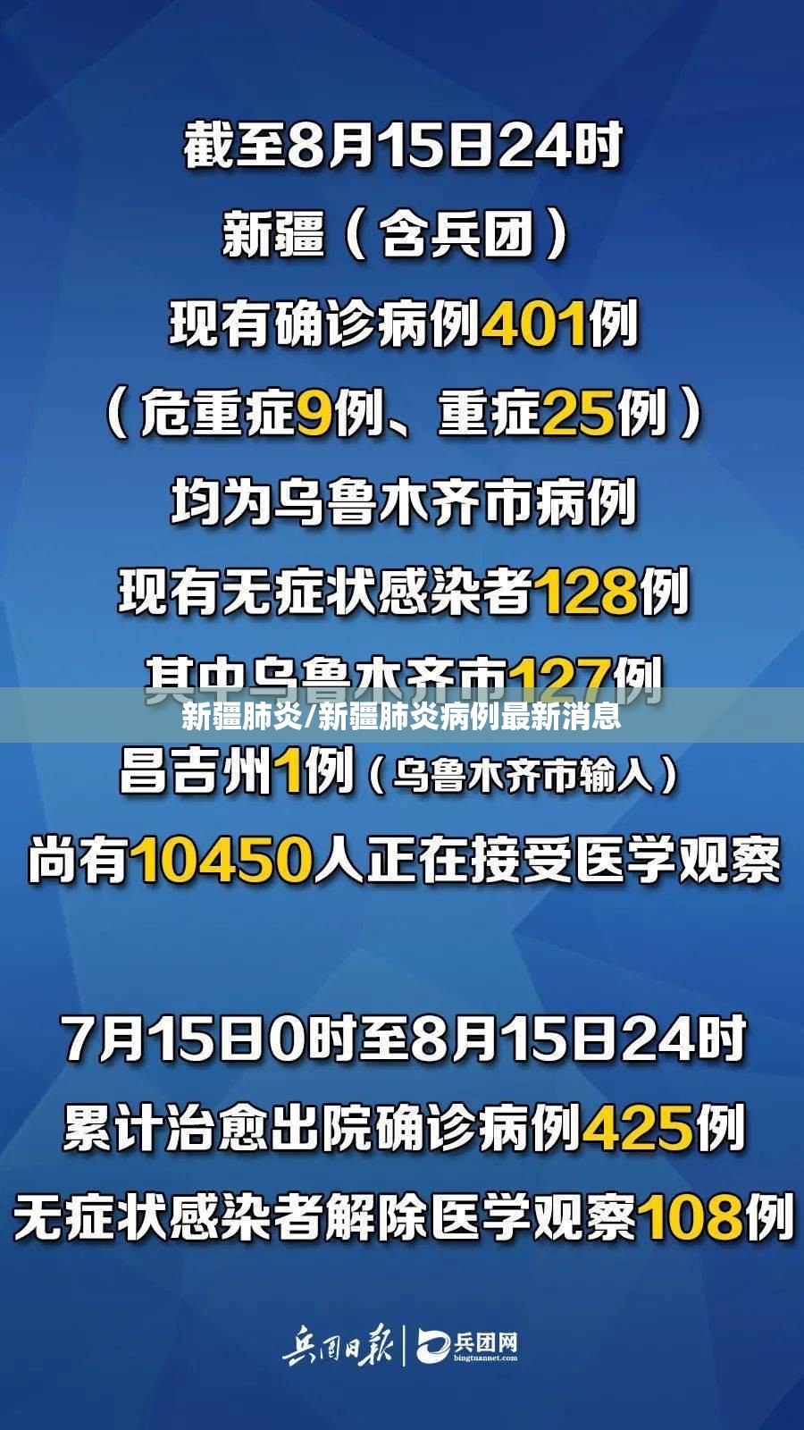 新疆肺炎/新疆肺炎病例最新消息 新疆肺炎/新疆肺炎病例最新消息