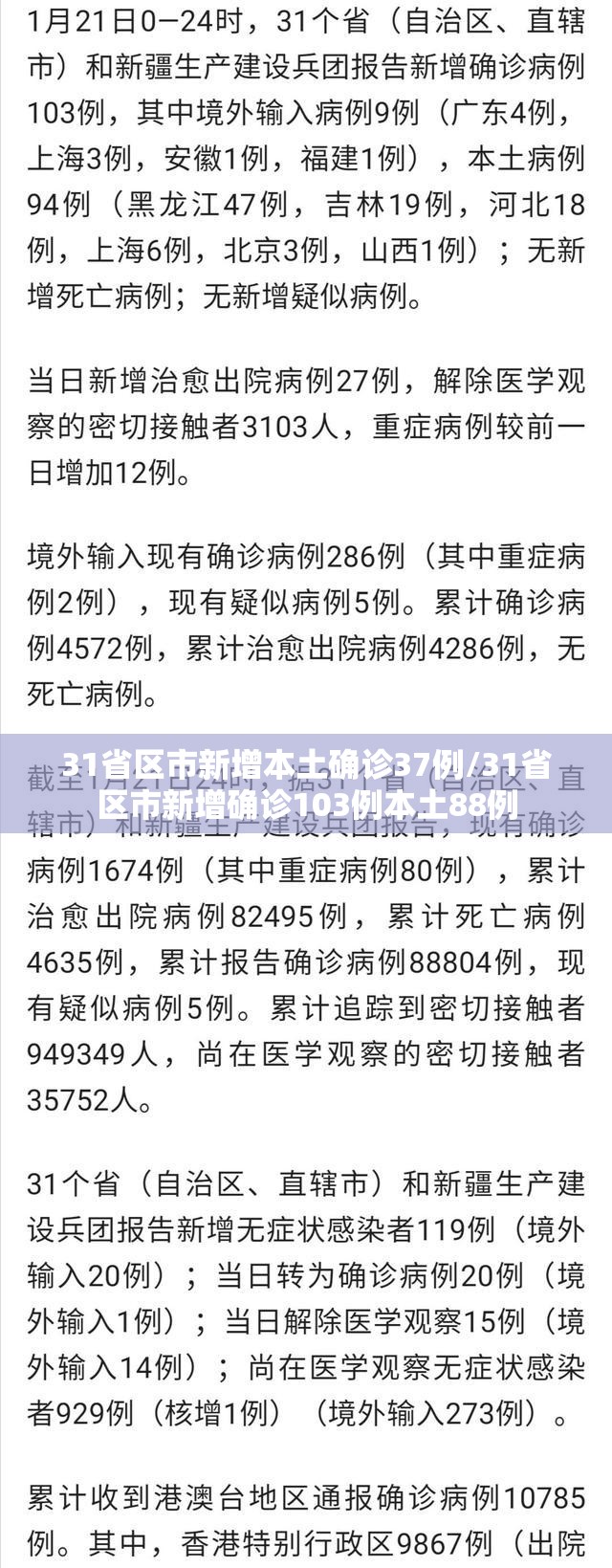 31省区市新增本土确诊37例/31省区市新增确诊103例本土88例 31省区市新增本土确诊37例/31省区市新增确诊103例本土88例