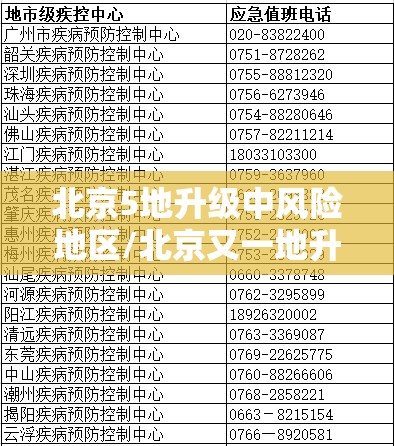 北京5地升级中风险地区/北京又一地升级中风险