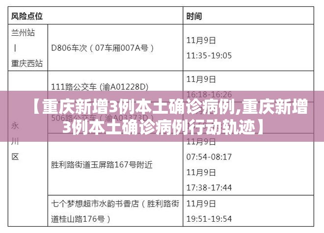 【重庆新增3例本土确诊病例,重庆新增3例本土确诊病例行动轨迹】