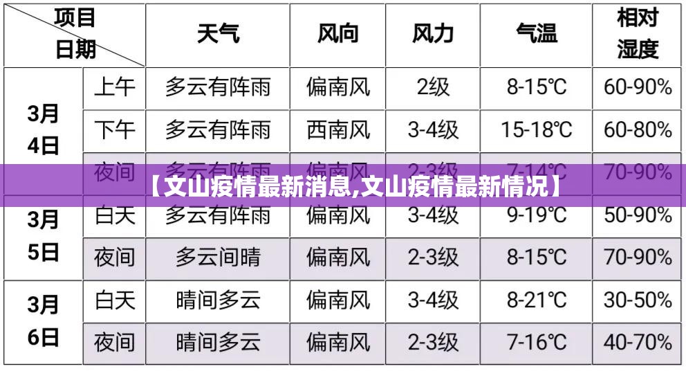 【文山疫情最新消息,文山疫情最新情况】