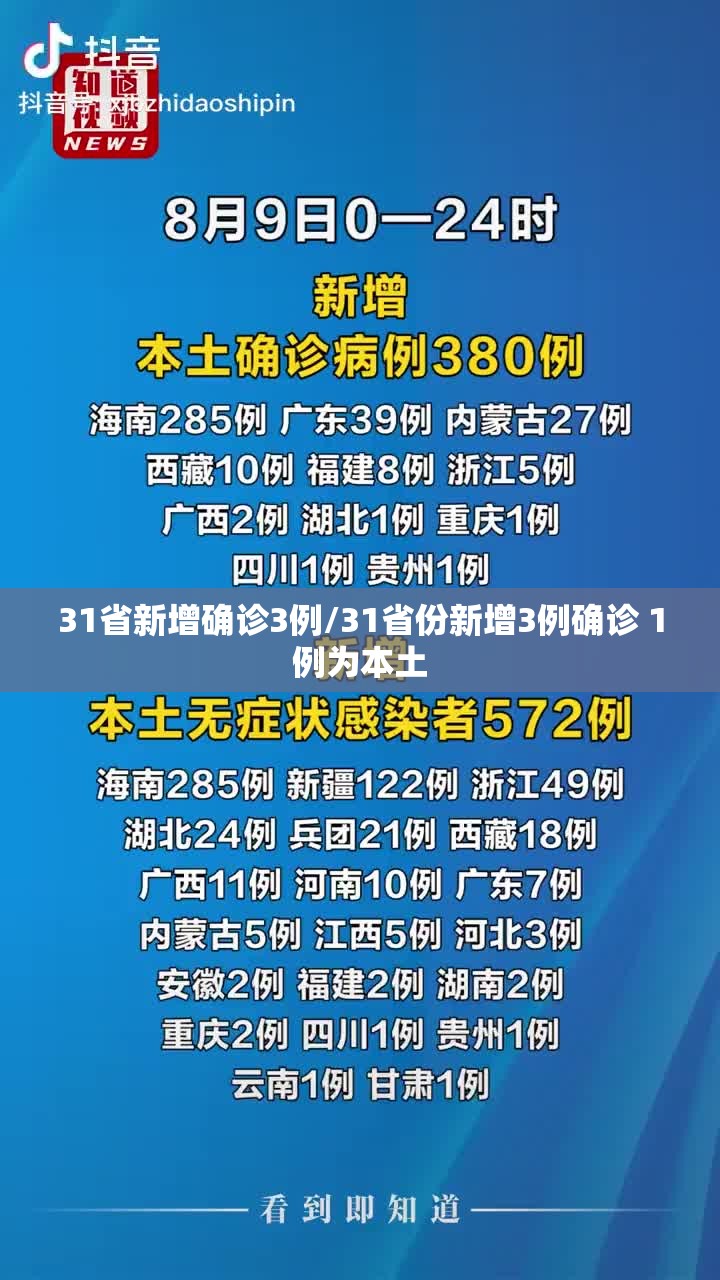 31省新增确诊3例/31省份新增3例确诊 1例为本土 31省新增确诊3例/31省份新增3例确诊 1例为本土