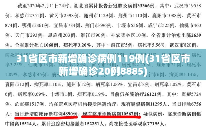 31省区市新增确诊病例119例(31省区市新增确诊20例8885) 31省区市新增确诊病例119例(31省区市新增确诊20例8885)