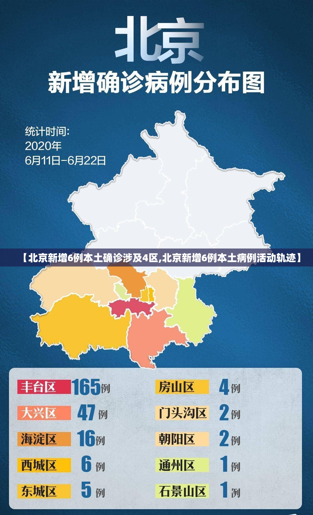【北京新增6例本土确诊涉及4区,北京新增6例本土病例活动轨迹】 【北京新增6例本土确诊涉及4区,北京新增6例本土病例活动轨迹】