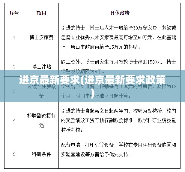 进京最新要求(进京最新要求政策) 进京最新要求(进京最新要求政策)
