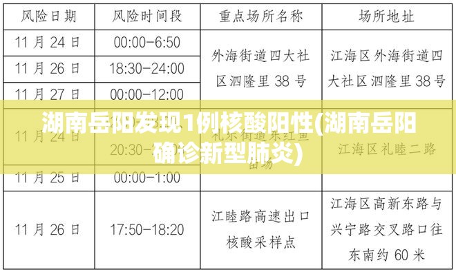湖南岳阳发现1例核酸阳性(湖南岳阳确诊新型肺炎) 湖南岳阳发现1例核酸阳性(湖南岳阳确诊新型肺炎)