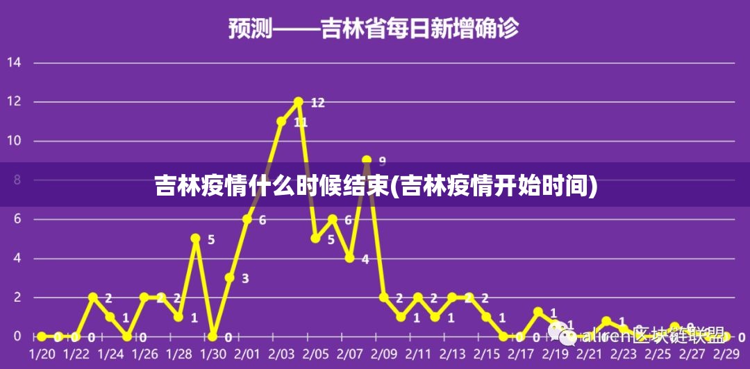 吉林疫情什么时候结束(吉林疫情开始时间)