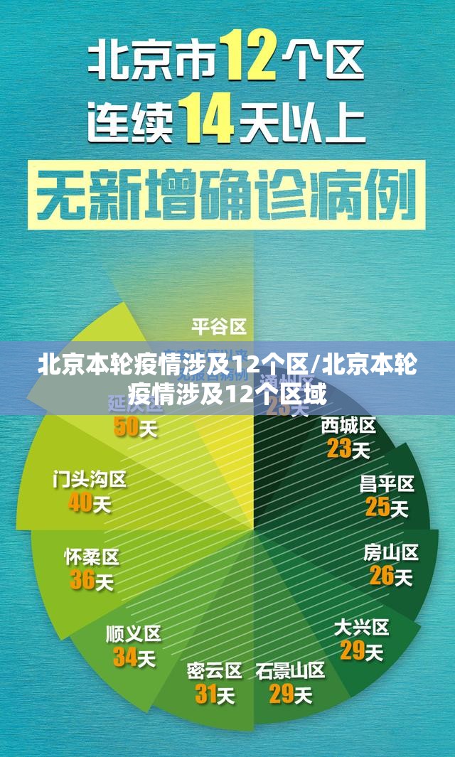 北京本轮疫情涉及12个区/北京本轮疫情涉及12个区域 北京本轮疫情涉及12个区/北京本轮疫情涉及12个区域