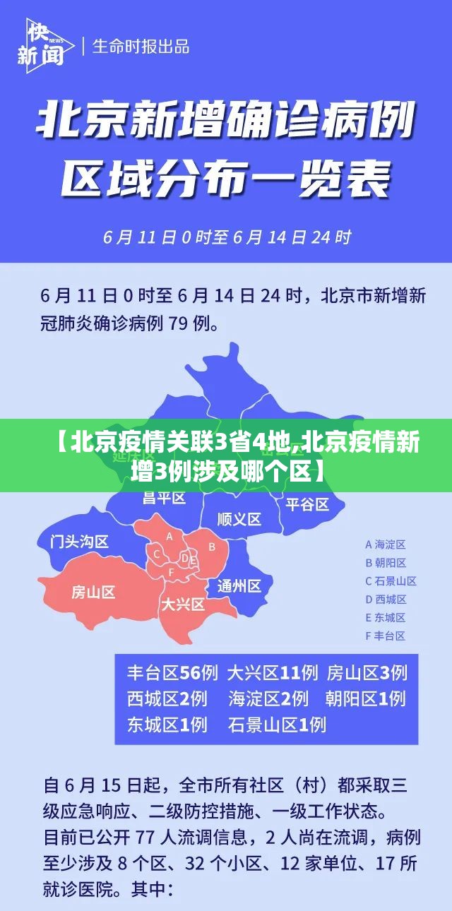 【北京疫情关联3省4地,北京疫情新增3例涉及哪个区】 【北京疫情关联3省4地,北京疫情新增3例涉及哪个区】