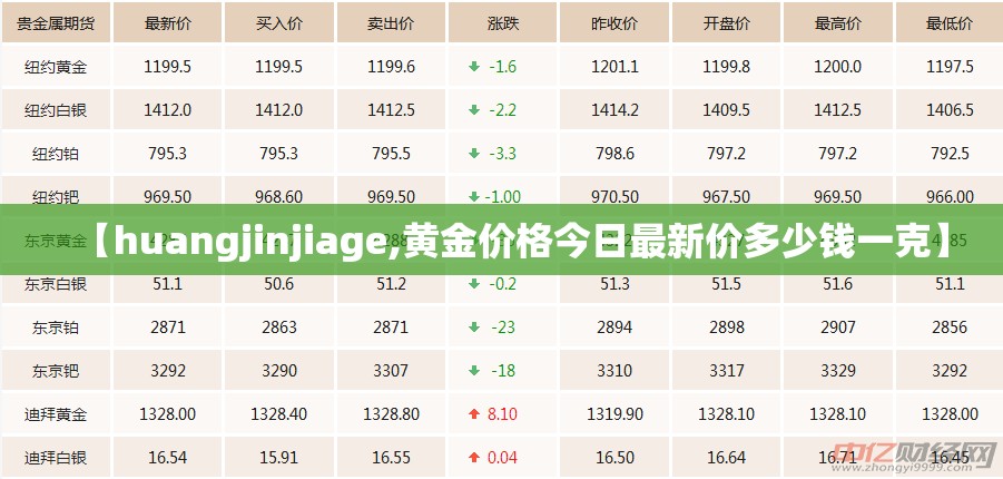 【huangjinjiage,黄金价格今日最新价多少钱一克】