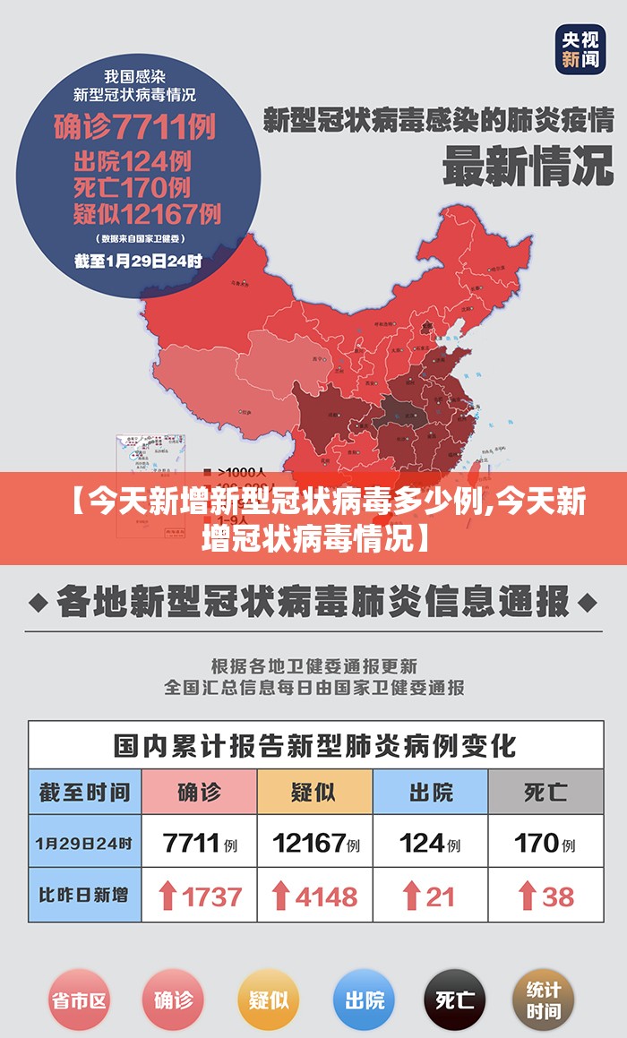 【今天新增新型冠状病毒多少例,今天新增冠状病毒情况】
