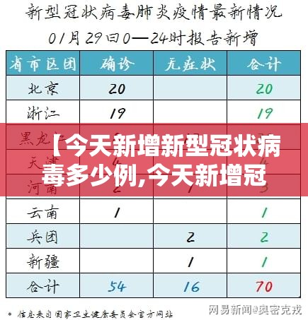 【今天新增新型冠状病毒多少例,今天新增冠状病毒情况】